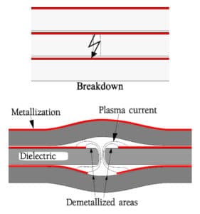 Figure 9. Effect of a self-healing