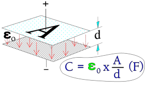 Figure-1.-The-principle-of-capacitance-C. Figure-1.-The-principle-of-capacitance-C.