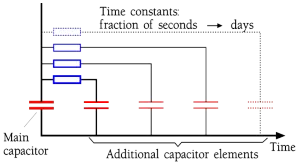 Figure-10.-Dipole-categories-in-a-capacitor. Figure 10. Dipole categories in a capacitor.