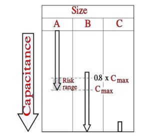 Figure-11.-Rule-of-thumb-for-changing-chip-size.