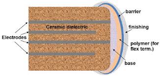 Figure-13.-MLCC-ceramic-capacitor-soft-termination-orange-layer