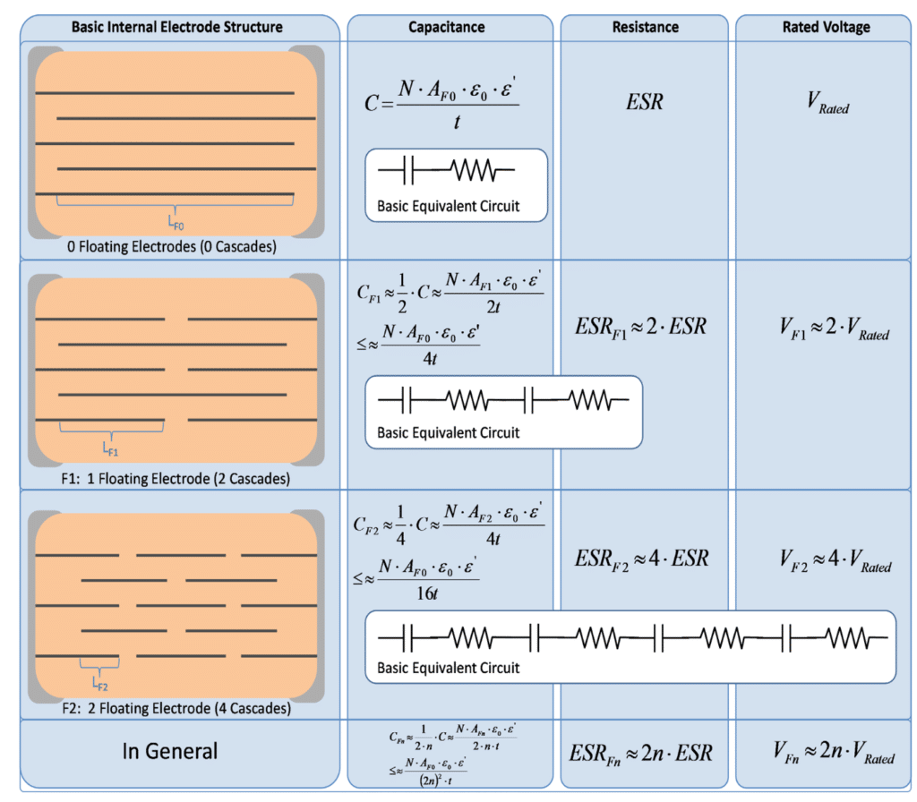 Figure-16.-Effects-of-floating-internal-electrodes-on-capacitance-ESR-and-rated-voltage