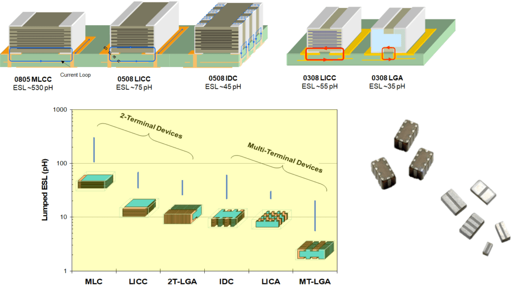 Figure-18.-MLCC-ceramic-capacitors-low-ESL-design-options