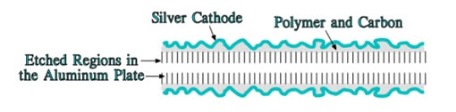 Figure-18.-Schematic-of-an-etched-aluminum-plate-with-additional-cathode-layers-on-aluminum-polymer-capacitors Figure 18. Schematic of an etched aluminum plate with additional cathode layers on aluminum polymer capacitors