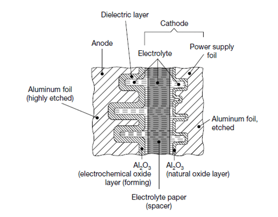 Figure-2-aluminum-electrolytic-capacitor-structure-drawing Figure 2 aluminum electrolytic capacitor structure drawing