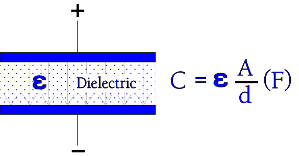 Figure-2.-Dielectric-with-its-constant Figure-2.-Dielectric-with-its-constant