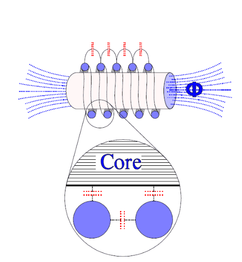 Figure 2. Inductor