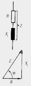 Figure 2. Relationship between impedance, reactance and resistance