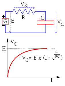 Figure-2.-The-charging-curve-for-a-capacitor-in-a-resistive-circuit Figure 2. The charging curve for a capacitor in a resistive circuit