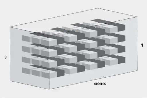Figure 2. magnetic saturation