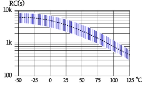 Figure-23.-Class-I-ceramic-capacitors-typical-curve-range-for-IR-versus-temperature