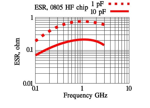 Figure-29.-Another-example-of-the-class-1.-ceramic-capacitor-ESR-for-1-and-10-pF.