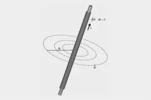 Figure 3. Magnetic field strength H of a long conductor
