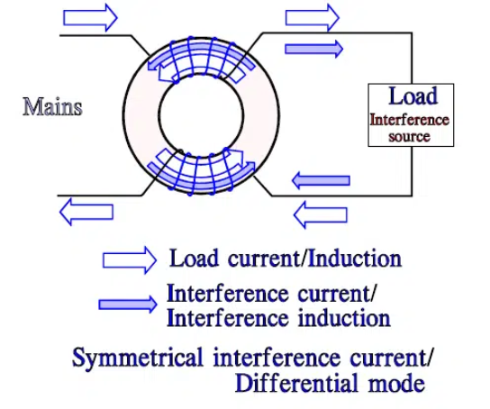 Figure-4.-Symmetrical-interference-on-toroidal-core.