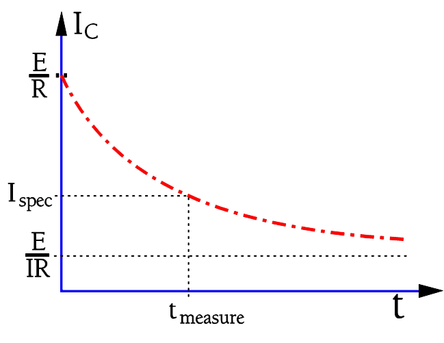 Figure-4.-Time-limitations-at-IR-measurements Figure 4. Time limitations at IR measurements