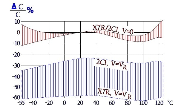 Figure-41.-Typical-curve-range-for-class-2.-ceramic-capacitors-capacitance-versus-temperature