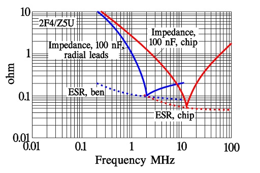 Figure-48.-Examples-of-the-frequency-dependence-of-impedance-and-ESR
