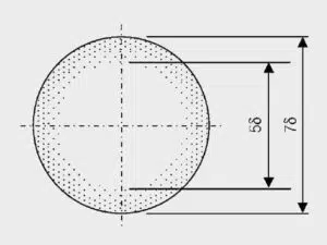 Figure 5. Current distribution in a conductor at high frequency. A wire diameter of 7x the penetration depth is given as an example.