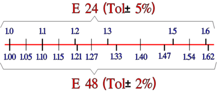 Figure-6.-E24-and-E48-capacitance-standard-range-example-440x186 Figure 6. E24 and E48 capacitance standard range example