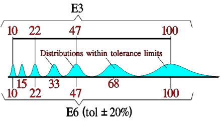 Figure-7.-E6-capacitance-tolerance-field-example Figure-7.-E6-capacitance-tolerance-field-example