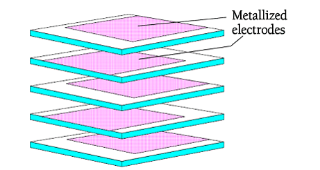 Figure-7.-MLCC-stacked-MLCC-capacitor-construction