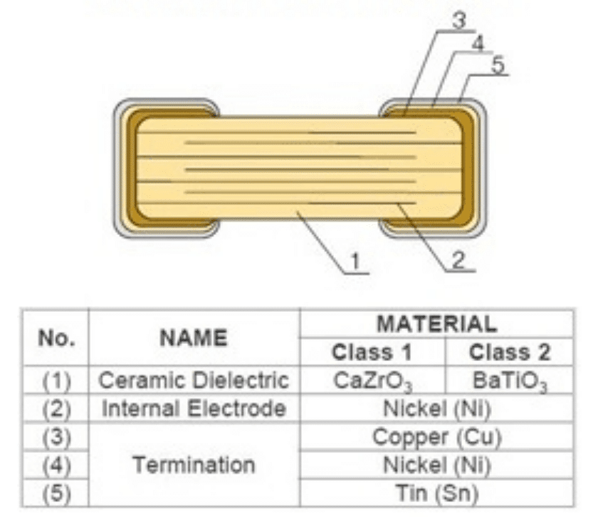 Figure-8.-BME-termination-MLCC-structure
