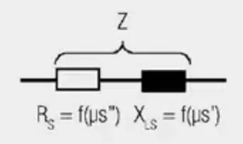 Figure 9. Equivalent impedance circuit diagram
