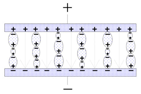 Figure-9.-Perfectly-aligned-dipole-chains