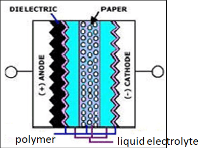 Hybrid-wet Hybrid-wet