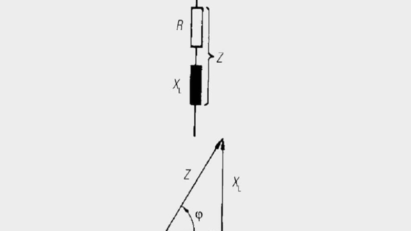 Inductance, impedance, SFR and losses in inductors