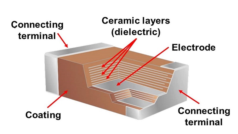 Class 2 ceramic capacitors: Characteristics and applications