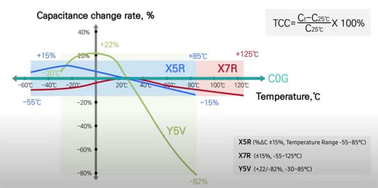 MLCC-ceramic-capacitor-dielectric-capacitance-change-with-temperature