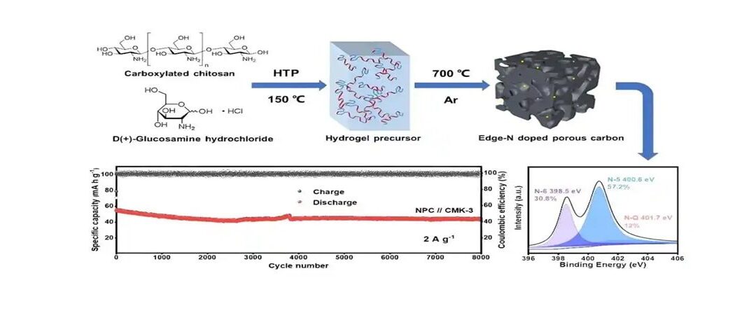 Nitrogen-Doped Porous carbon anode for high-performance Potassium-Ion hybrid supercapacitors