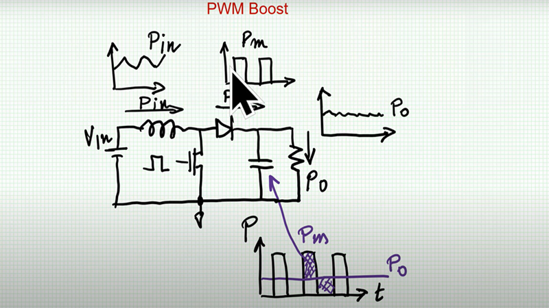 Power flow considerations in power filters