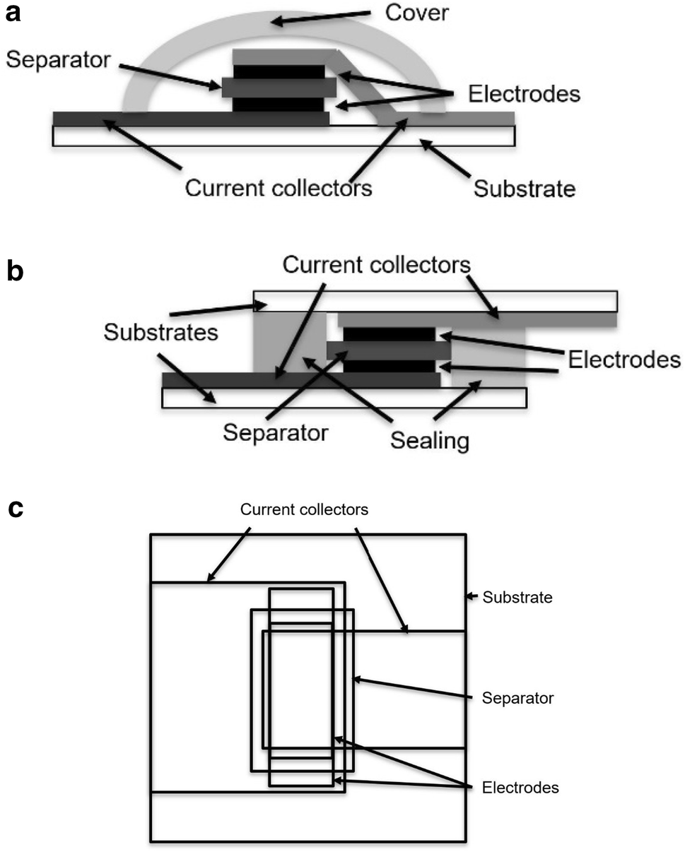 Schematic-cross-section-and-layout-of-the-monolithic-supercapacitor Schematic cross section and layout of the monolithic supercapacitor (a) and the laminated supercapacitor (b) and the layout of both the monolithic supercapacitor and the laminated supercapacitor (c), Courtesy of the authors