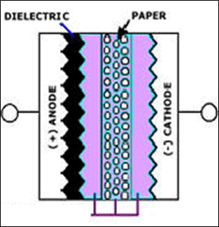 Solid-conductive Solid-conductive