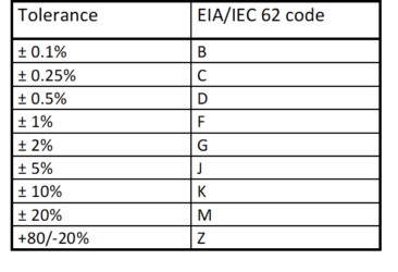 Table-2.-EIA-IEC-62-tolerance-field-code-366x250 Table 2. EIA/IEC 62 tolerance field code