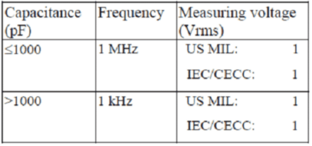 Table-2.-Measurement-conditions-Class-1-ceramics-440x206