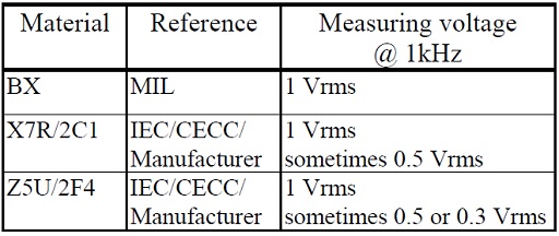 Table-6.-class-2-ceramic-capacitors-reference-measurement-conditions.