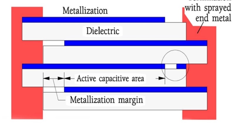 Construction of electrostatic capacitors