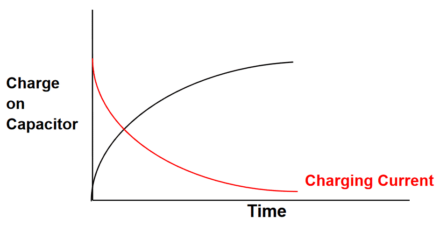 Capacitor-charging-and-discharging-curves