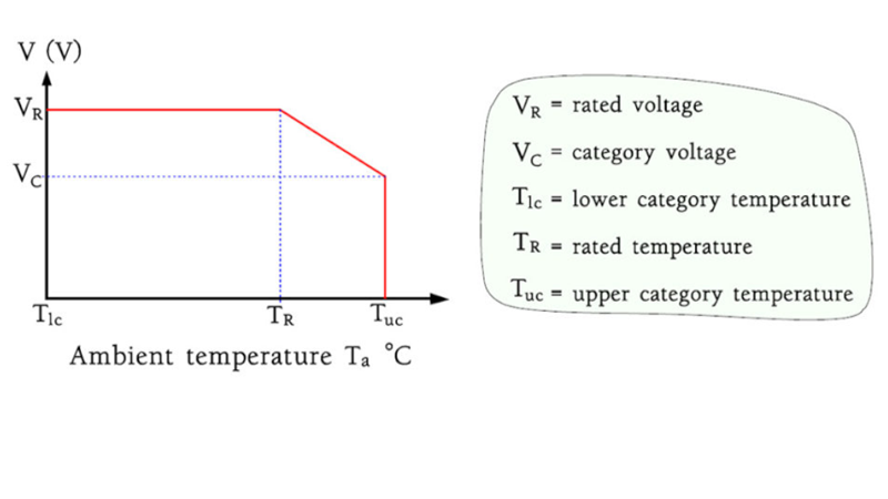 Capacitors-–-Derating-and-Category-Concepts-1100x447