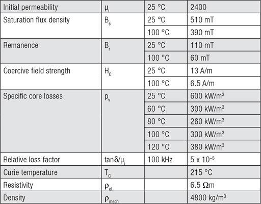 Characterisation-of-the-material-1P2400