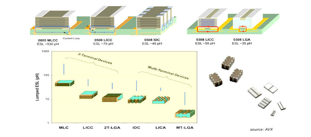 Effects of ESL on capacitor performance