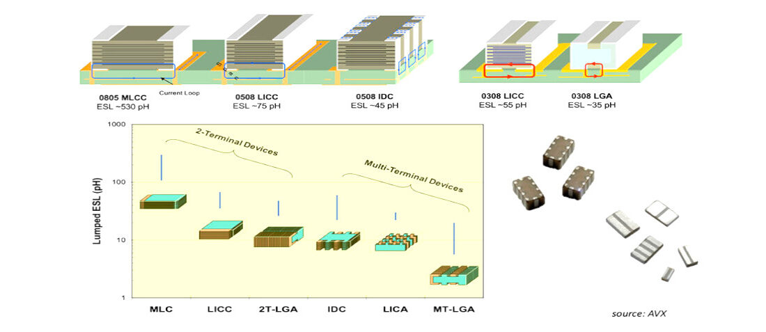 Effects-of-ESL-on-capacitor-performance Snap-In-Supercapacitors