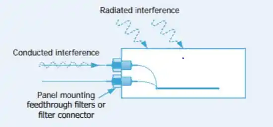 Feedthrough-filters-remove-conducted-interference