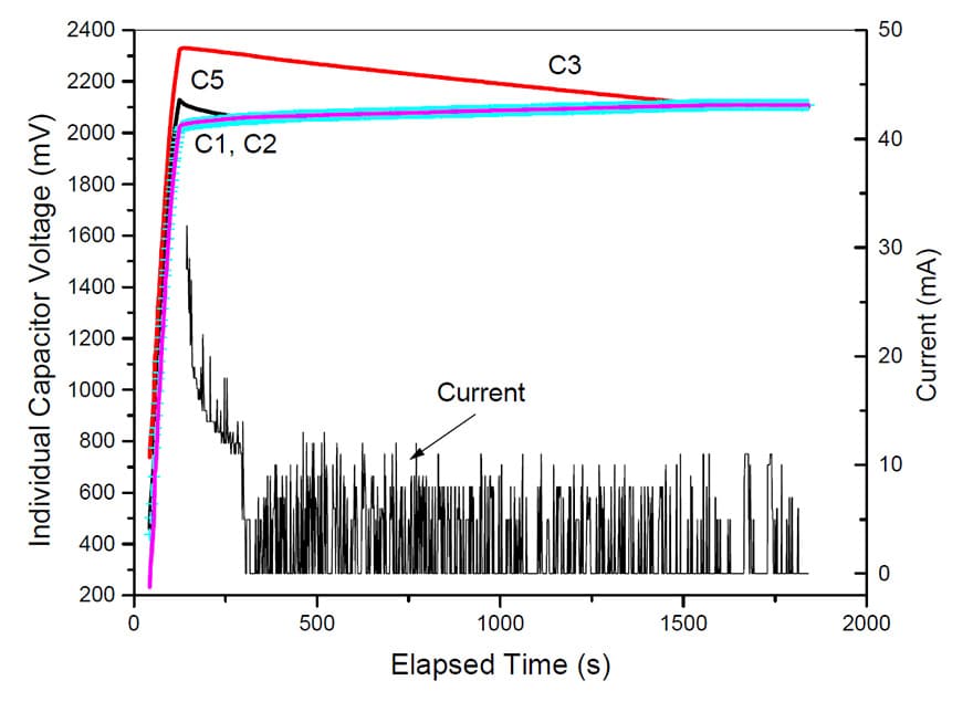 Fig.-11.-Voltage-evolution-for-starting-with-capacitor-C3-having-500mV-excess-voltage