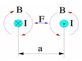 Figure-1.-Magnetic-force-action-F-between-conductors-with-a-current-flow-I.-B-magnetic-flux-density