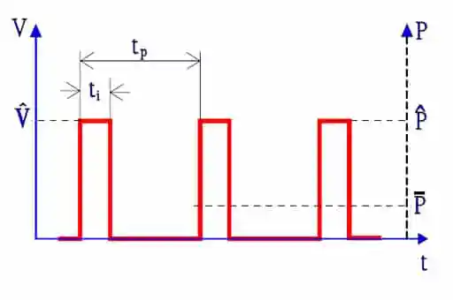 Figure-1.-Rectangular-pulse-loads