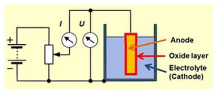 Figure-1.-Wet-testing-the-anode-in-a-tantalum-capacitor